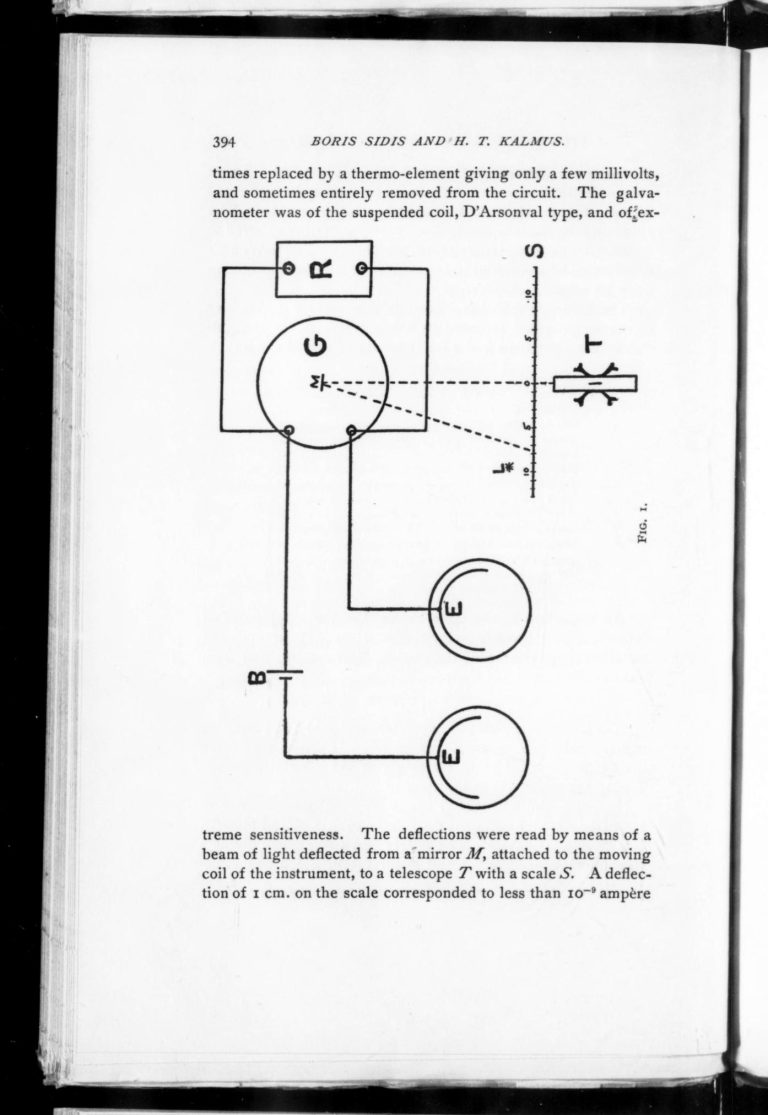 Esquema de Sidis y Kalmus, 1908